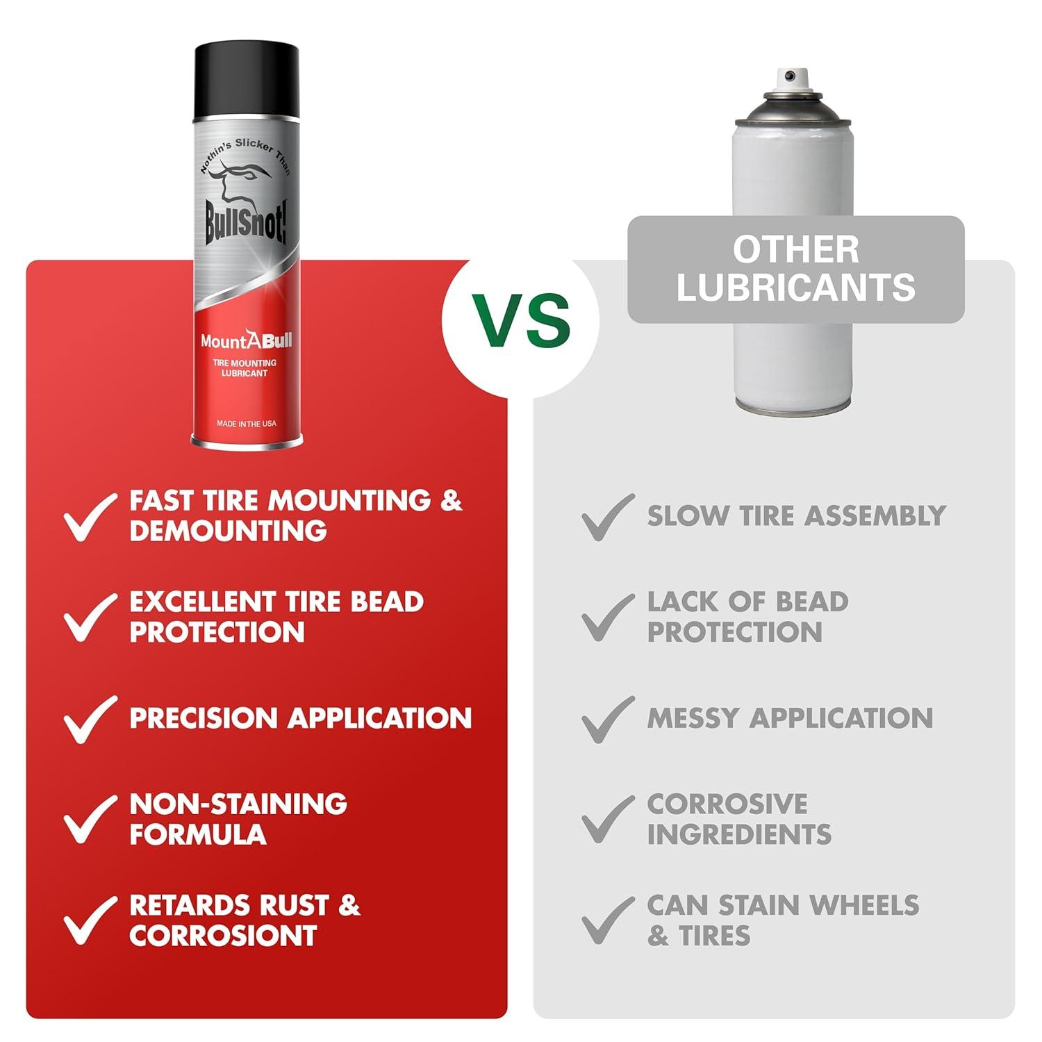 image:imageBullSnot MountABull Tire Mounting Lubricant NonStaining Aerosol Spray for Quick Tire Mounting Bead Protection Rust amp Corrosion Resistance 11oz