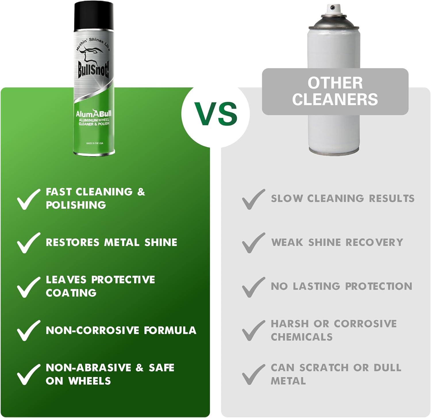 image:imageBullSnot AlumABull Aluminum Wheel Cleaner amp Polish Restores Shine Removes Tarnish amp Oxidation Protects Aluminum Stainless Steel amp Chrome NonCorrosive Made in the USA